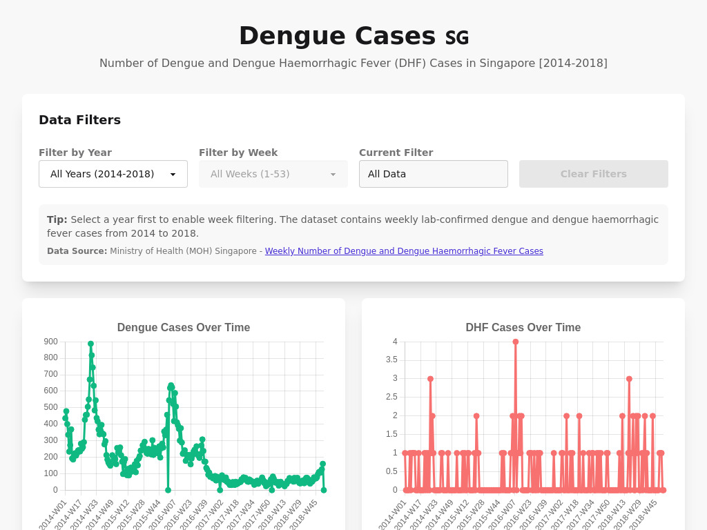Dengue Tracker screenshot
